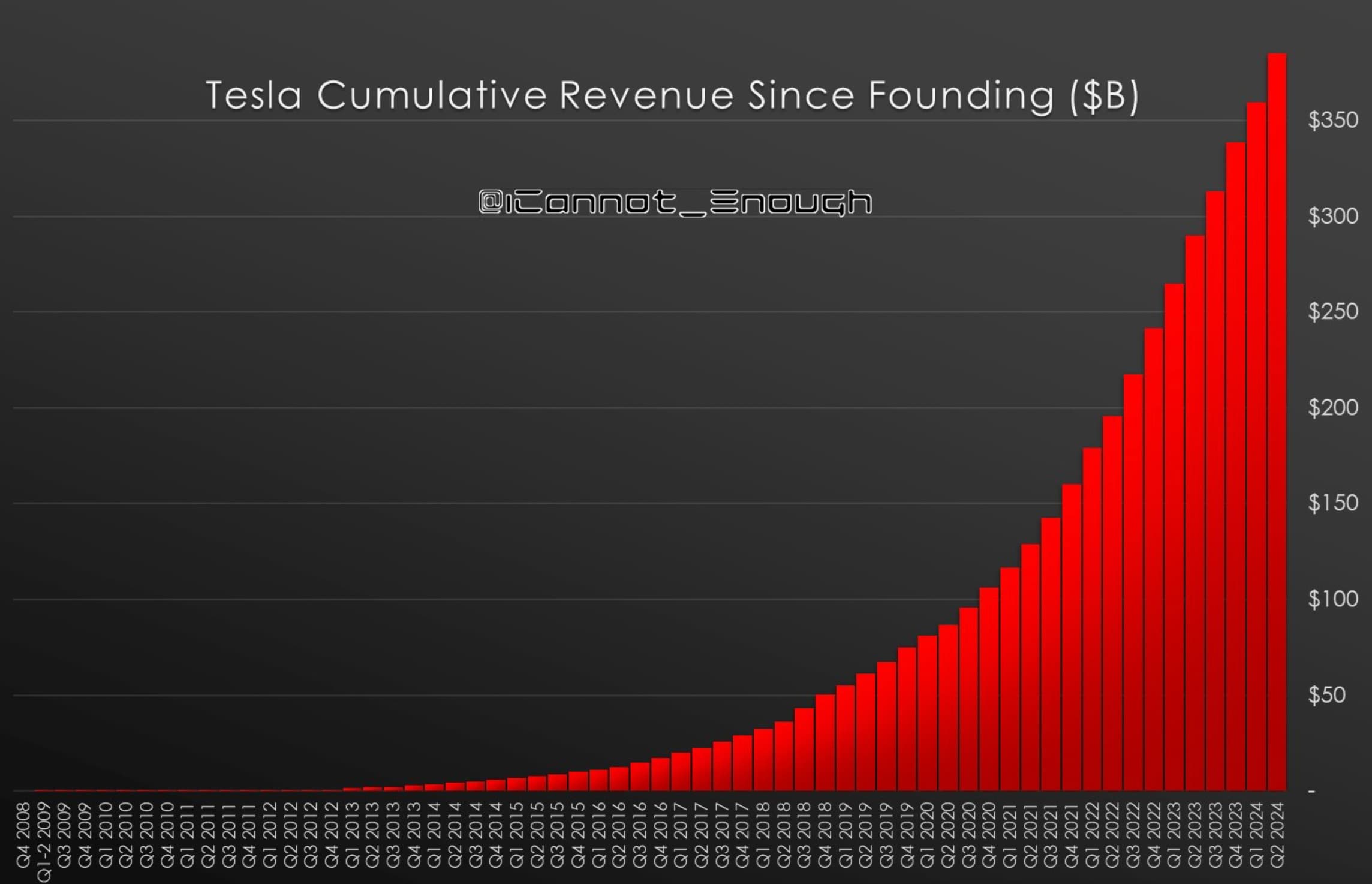 graphic design - Q4 2008 Q12 2009 Q3 2009 Q4 2009 Q1 2010 Q2 2010 Q3 2010 Q4 2010 Q1 2011 Q2 2011 Q3 2011 Q4 2011 Q1 2012 Q2 2012 Q3 2012 Q4 2012 Q1 2013 Q2 2013 Q3 2013 Q4 2013 Q1 2014 Q2 2014 Q3 2014 Q4 2014 Q1 2015 Q2 2015 Q3 2015 Q4 2015 Q1 2016 Q2 20